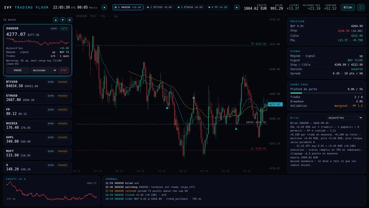 The trading room